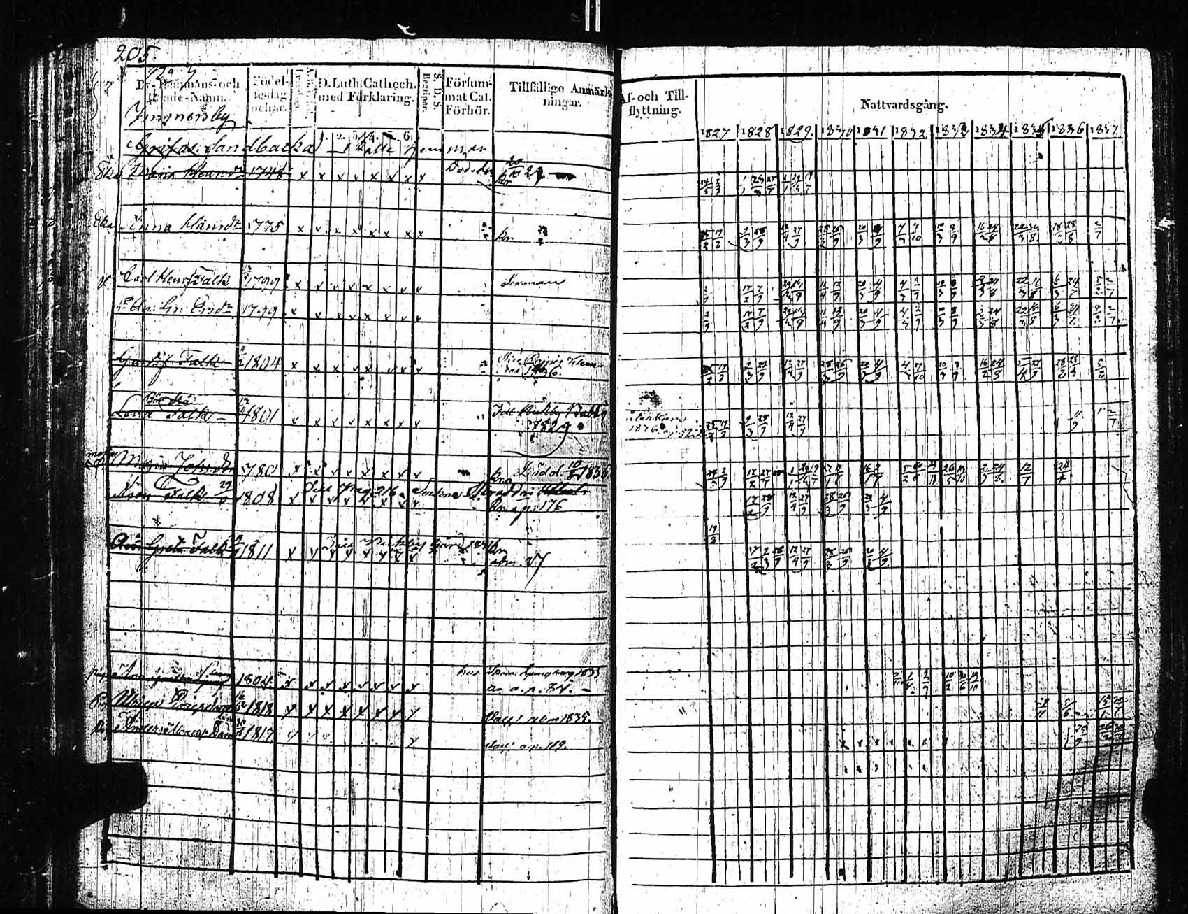[ ../kirjat/Kirkonkirjat/sipoo/rippikirja_1827-1837_es406/kuvat/195.jpg ]