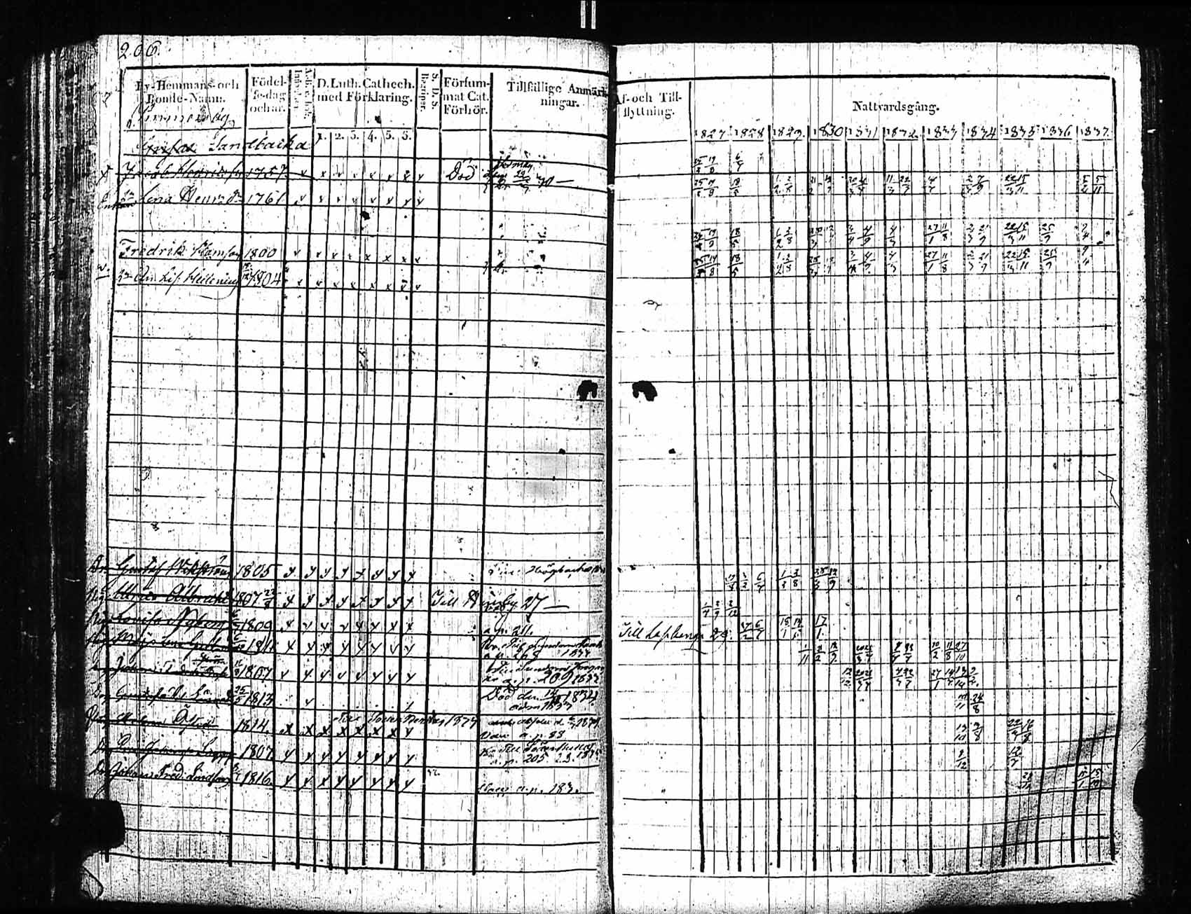 [ ../kirjat/Kirkonkirjat/sipoo/rippikirja_1827-1837_es406/kuvat/196.jpg ]