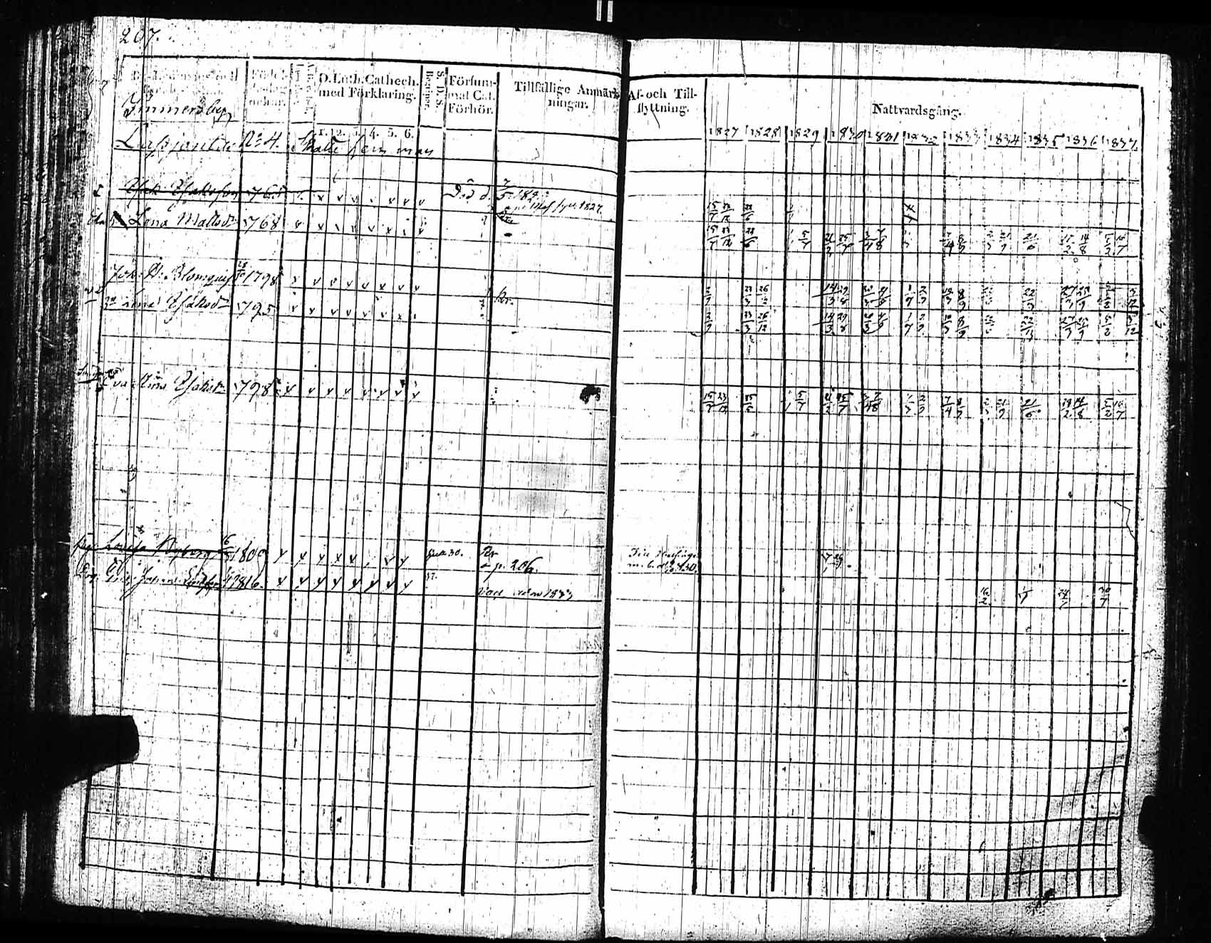[ ../kirjat/Kirkonkirjat/sipoo/rippikirja_1827-1837_es406/kuvat/197.jpg ]