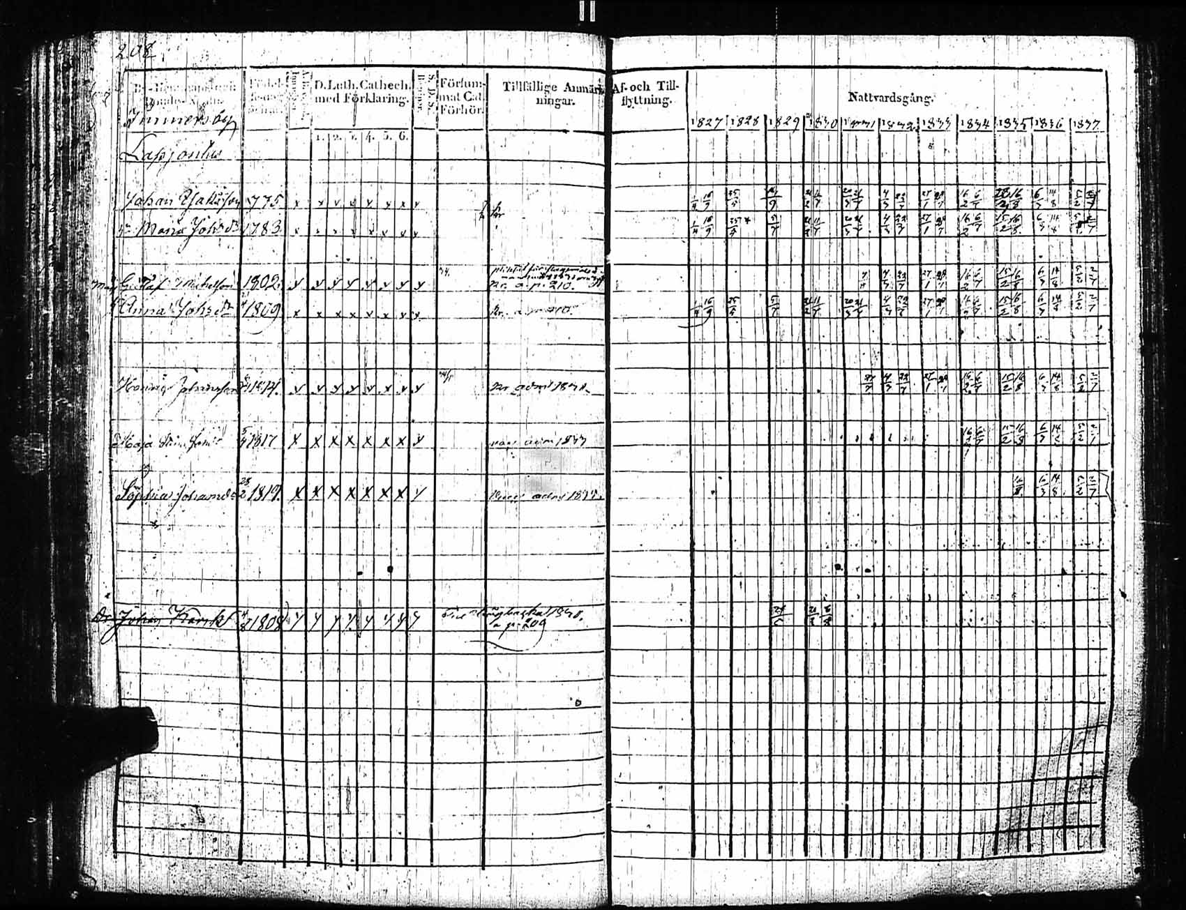 [ ../kirjat/Kirkonkirjat/sipoo/rippikirja_1827-1837_es406/kuvat/198.jpg ]