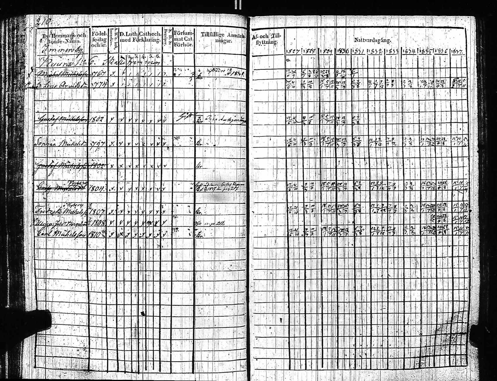 [ ../kirjat/Kirkonkirjat/sipoo/rippikirja_1827-1837_es406/kuvat/200.jpg ]