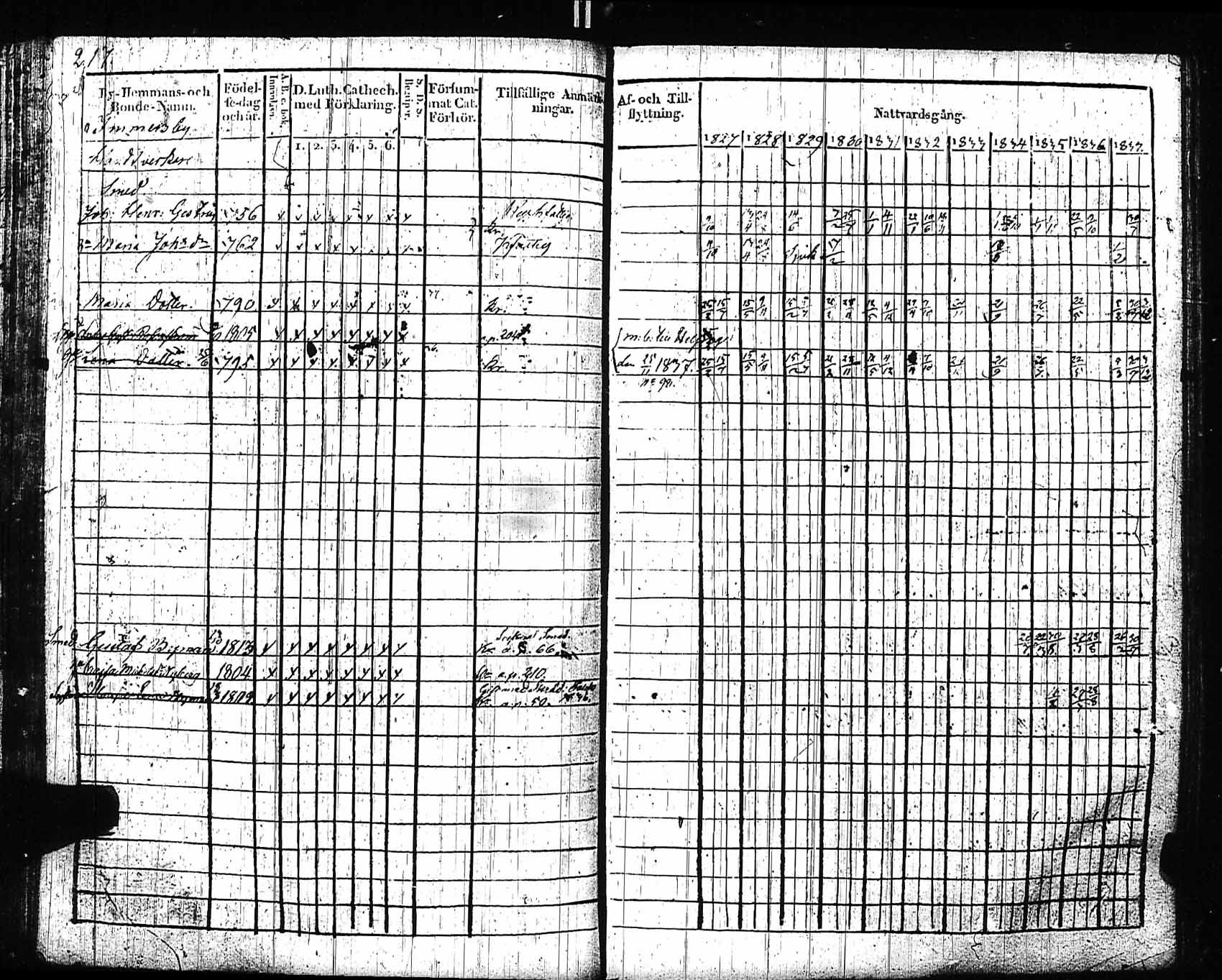 [ ../kirjat/Kirkonkirjat/sipoo/rippikirja_1827-1837_es406/kuvat/207.jpg ]