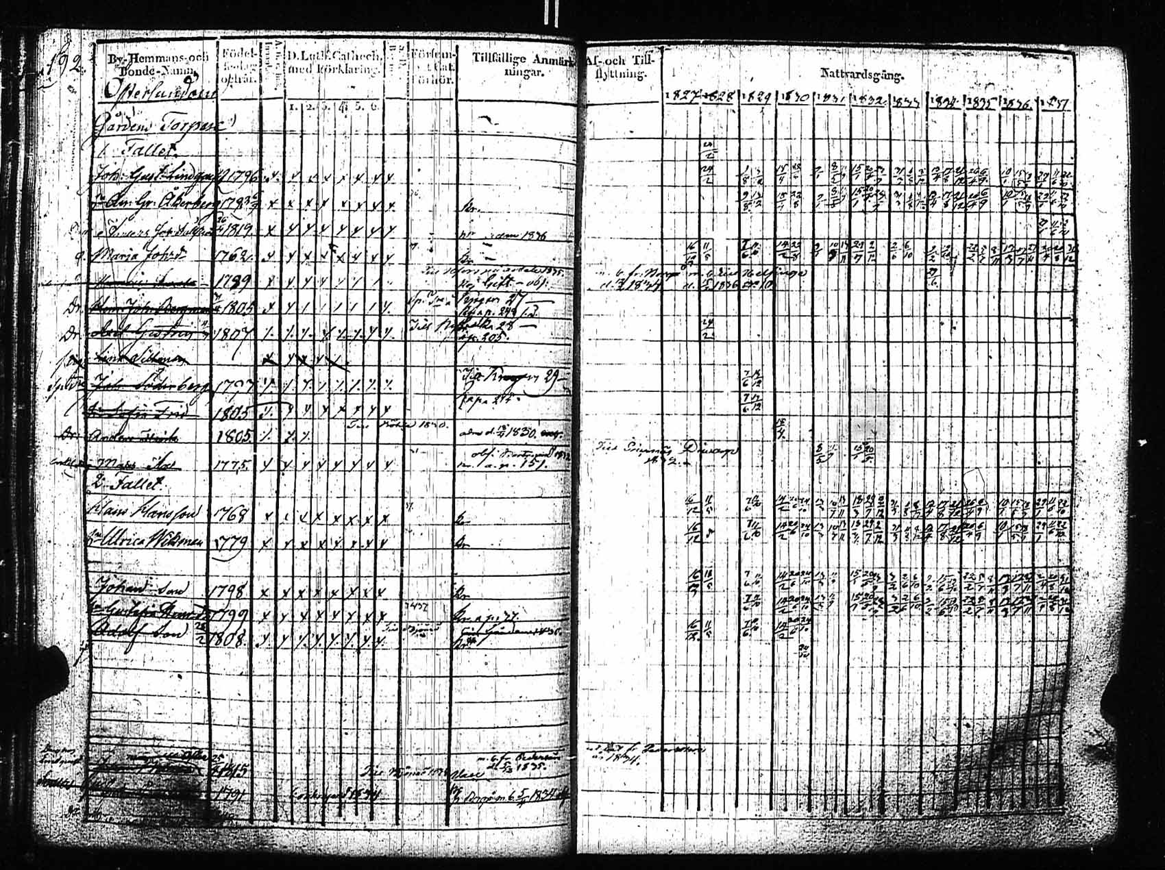 [ ../kirjat/Kirkonkirjat/sipoo/rippikirja_1827-1837_es406_ll/kuvat/189.jpg ]