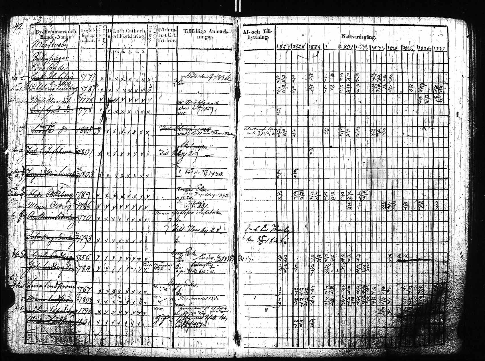 [ ../kirjat/Kirkonkirjat/sipoo/rippikirja_1827-1837_es406_ll/kuvat/41.jpg ]
