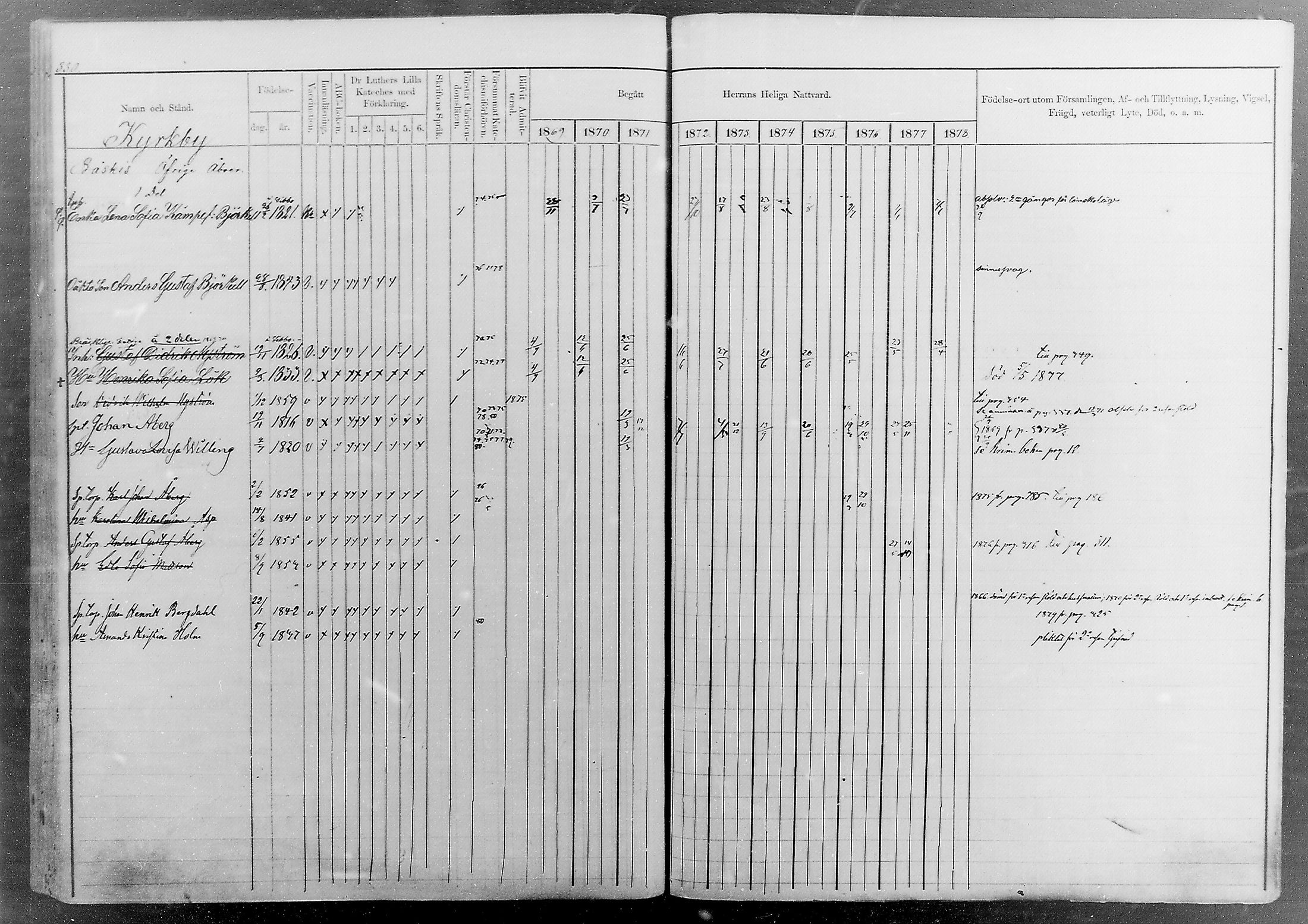 [ ../kirjat/Kirkonkirjat/sipoo/rippikirja_1869-1878_mko26-50/kuvat/306.jpg ]