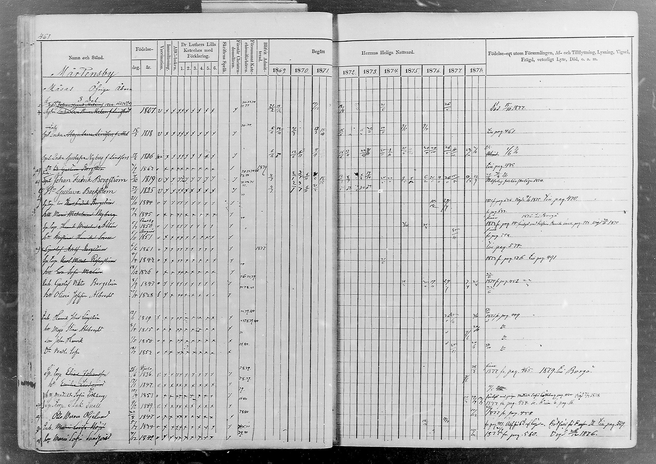 [ ../kirjat/Kirkonkirjat/sipoo/rippikirja_1869-1878_mko26-50/kuvat/405.jpg ]