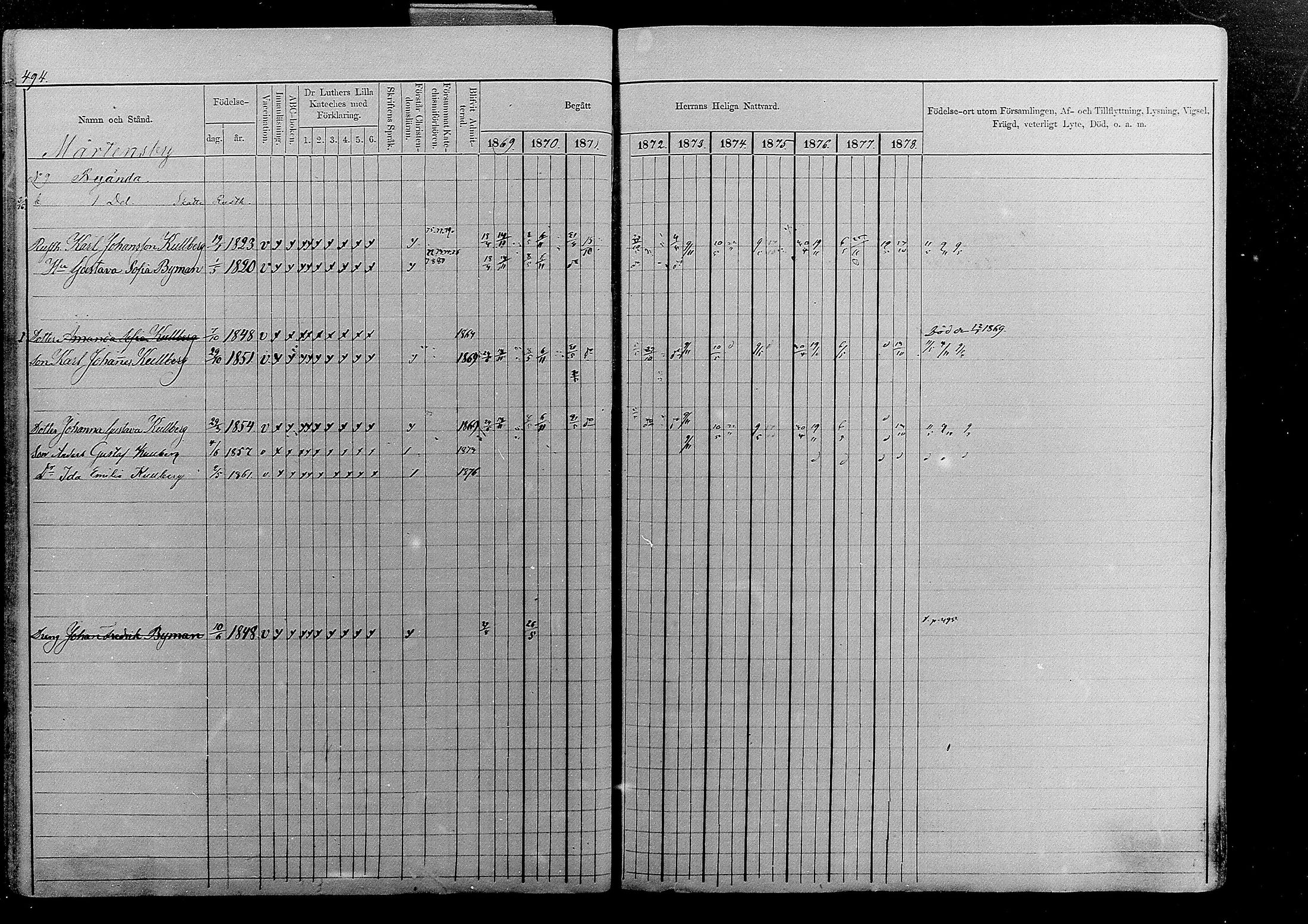 [ ../kirjat/Kirkonkirjat/sipoo/rippikirja_1869-1878_mko26-50/kuvat/438.jpg ]