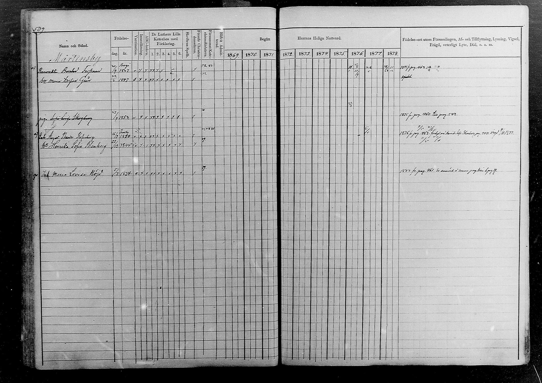 [ ../kirjat/Kirkonkirjat/sipoo/rippikirja_1869-1878_mko26-50/kuvat/453.jpg ]