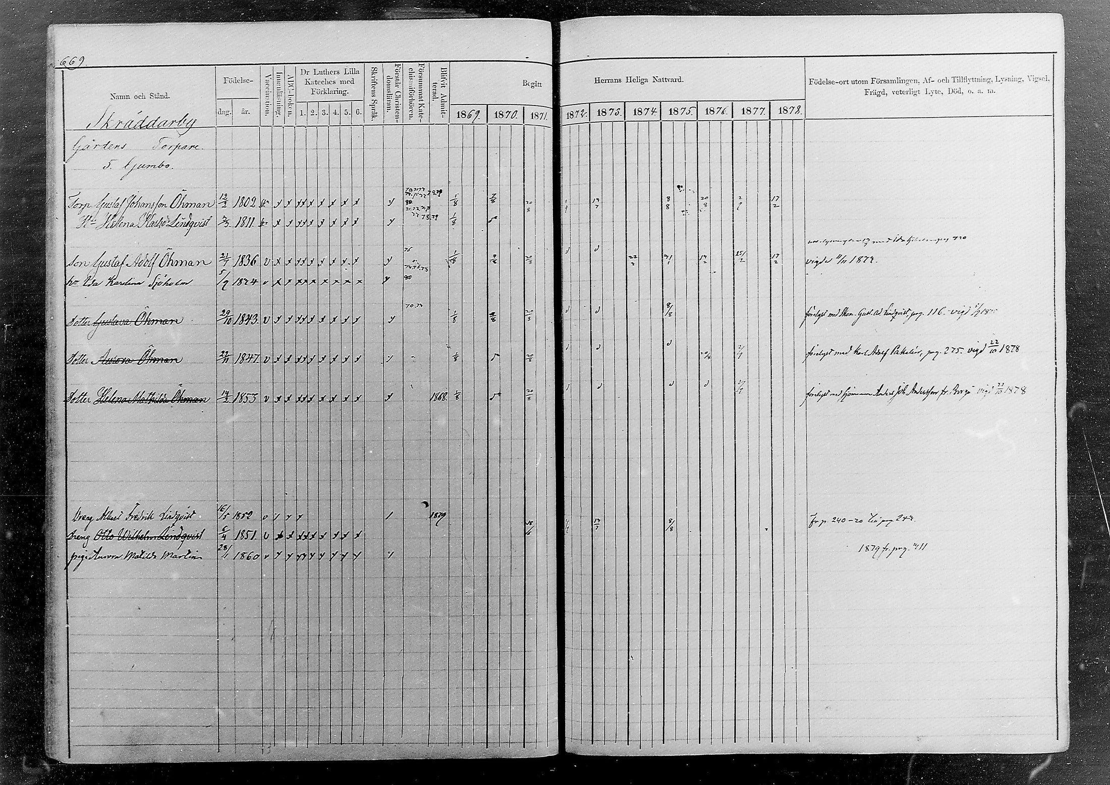 [ ../kirjat/Kirkonkirjat/sipoo/rippikirja_1869-1878_mko26-50/kuvat/611.jpg ]