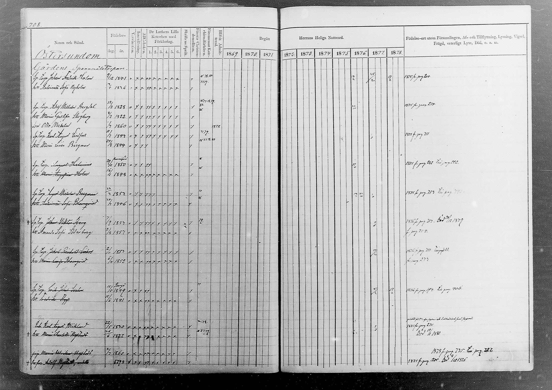 [ ../kirjat/Kirkonkirjat/sipoo/rippikirja_1869-1878_mko26-50/kuvat/649.jpg ]