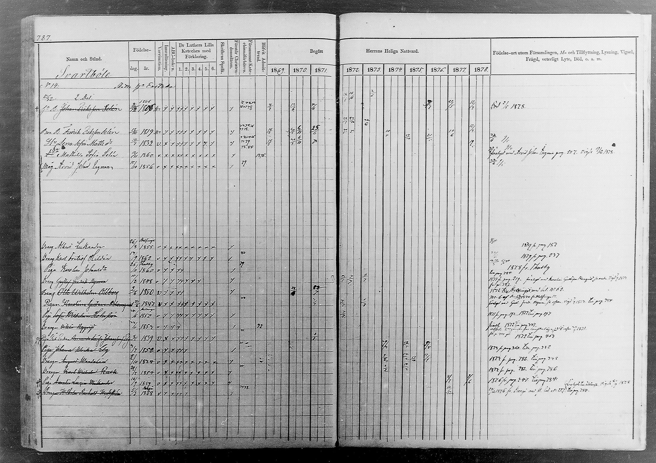 [ ../kirjat/Kirkonkirjat/sipoo/rippikirja_1869-1878_mko26-50/kuvat/722.jpg ]