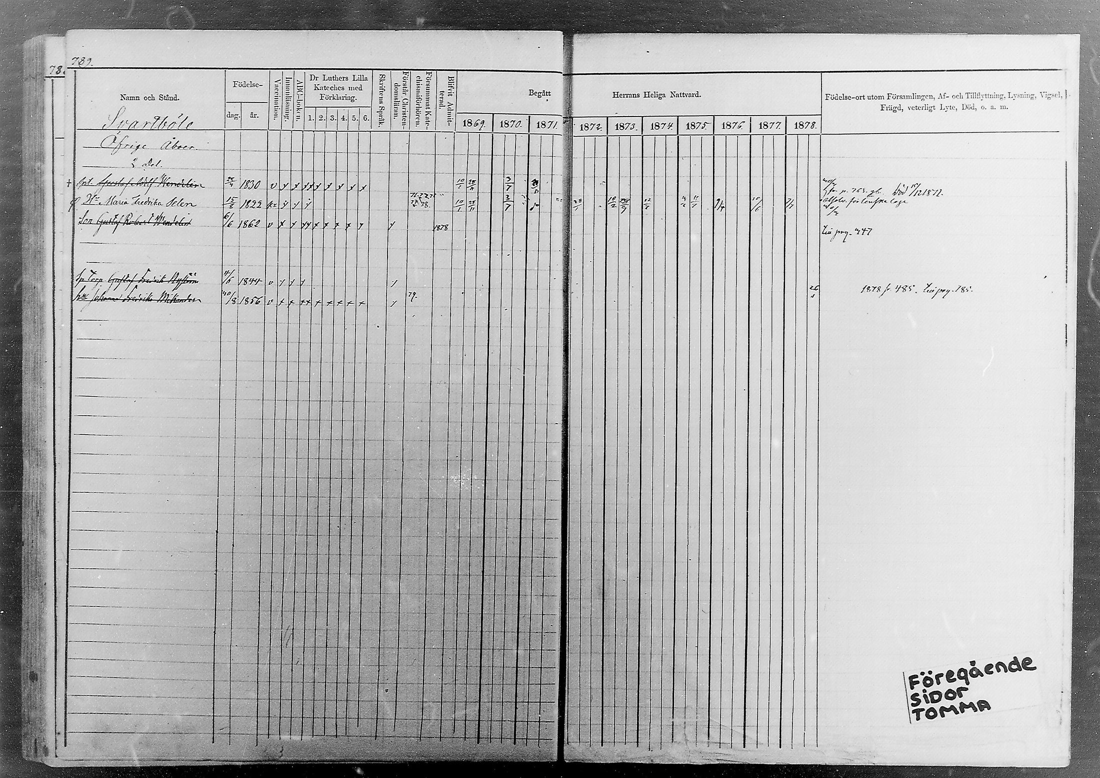 [ ../kirjat/Kirkonkirjat/sipoo/rippikirja_1869-1878_mko26-50/kuvat/723.jpg ]