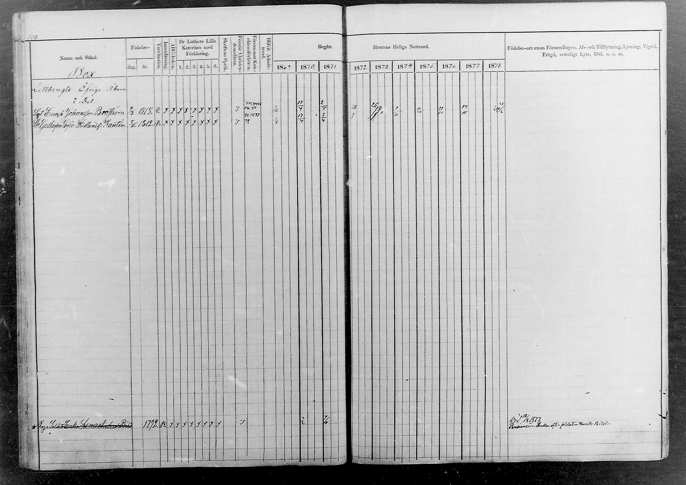 [ ../kirjat/Kirkonkirjat/sipoo/rippikirja_1869-1878_mko26-50/kuvat/96.jpg ]