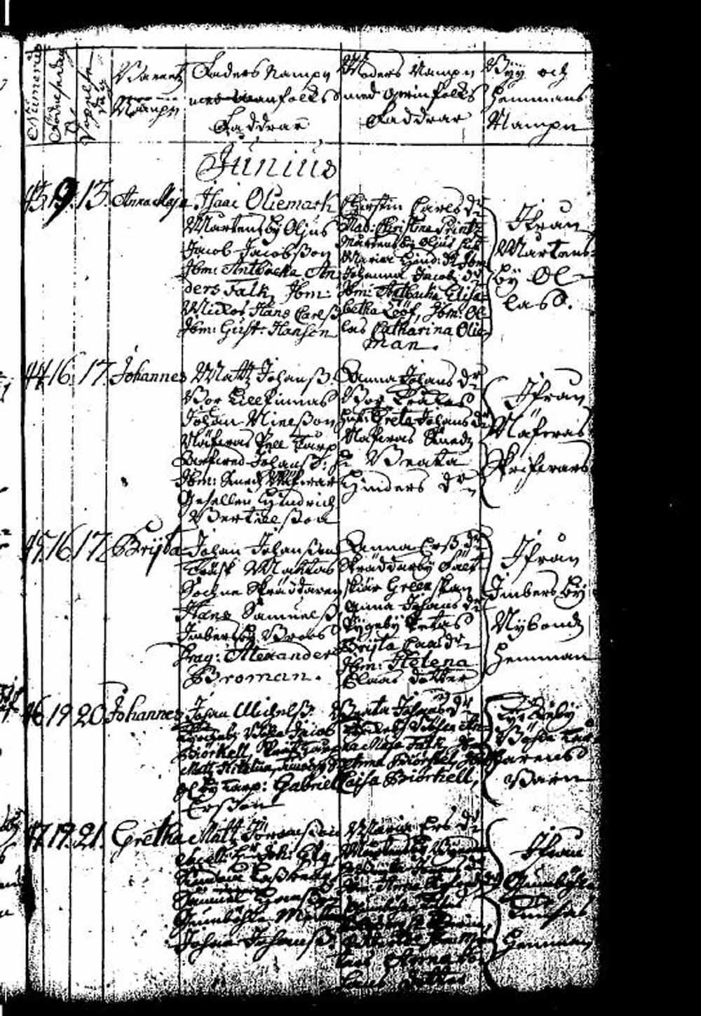 [ ../kirjat/Kirkonkirjat/sipoo/syntyneet_1729-1743_es412/kuvat/287.jpg ]