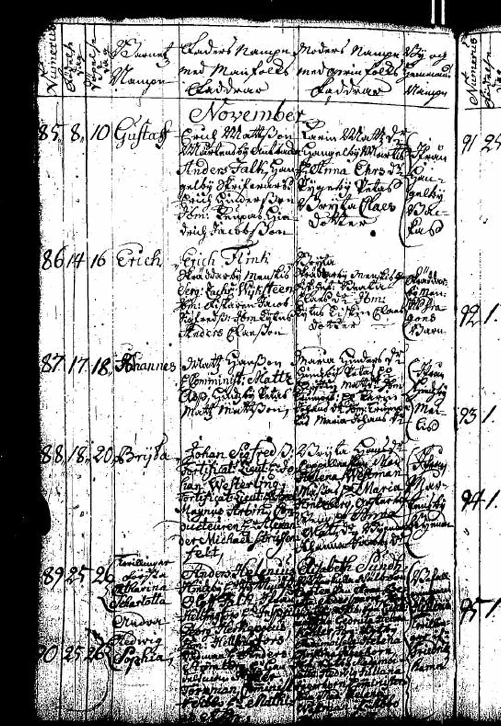 [ ../kirjat/Kirkonkirjat/sipoo/syntyneet_1729-1743_es412/kuvat/334.jpg ]