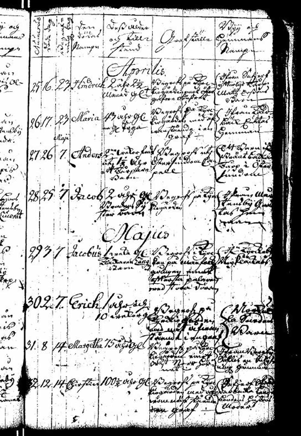 [ ../kirjat/Kirkonkirjat/sipoo/syntyneet_1729-1743_es412/kuvat/381.jpg ]