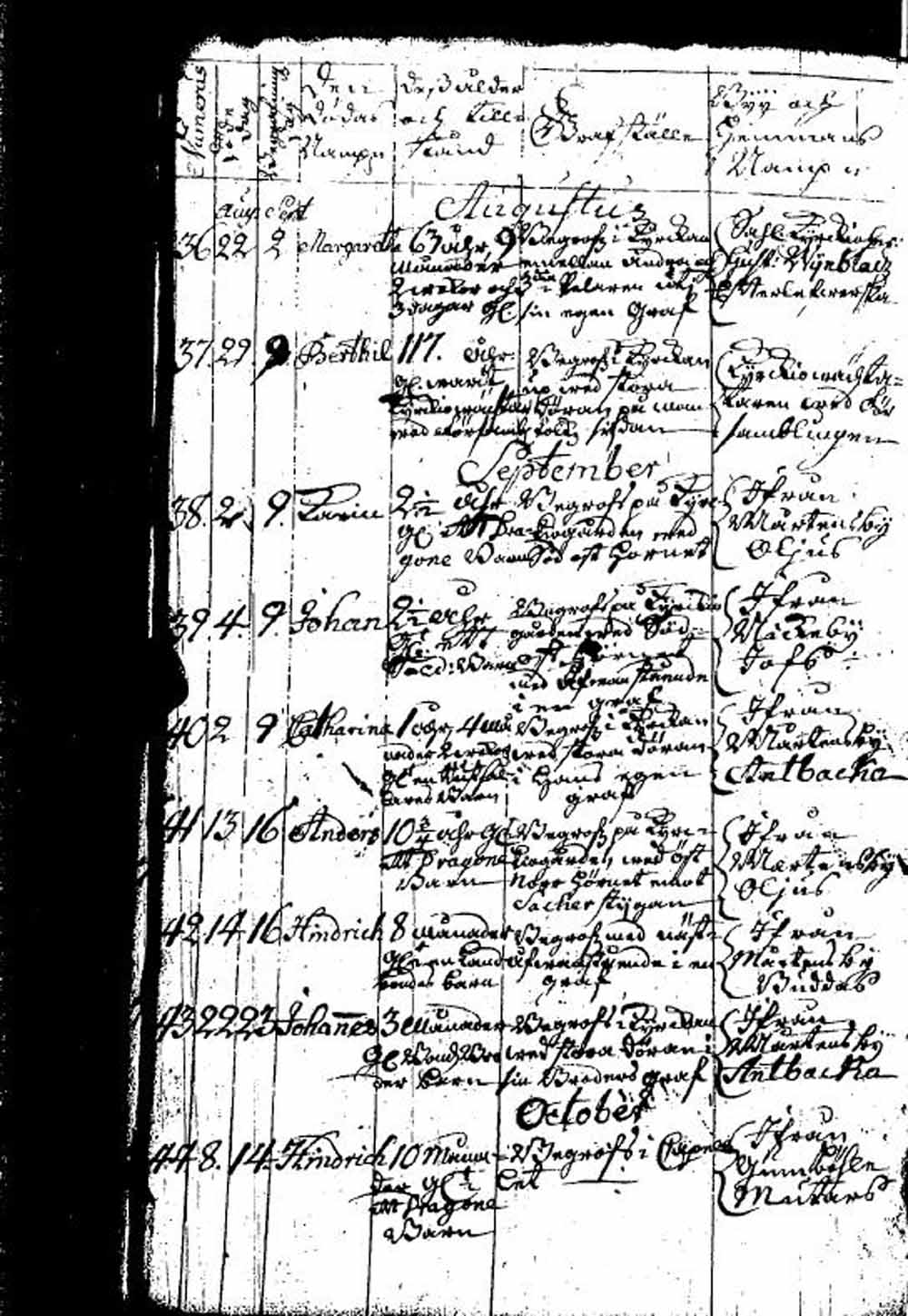 [ ../kirjat/Kirkonkirjat/sipoo/syntyneet_1729-1743_es412/kuvat/390.jpg ]