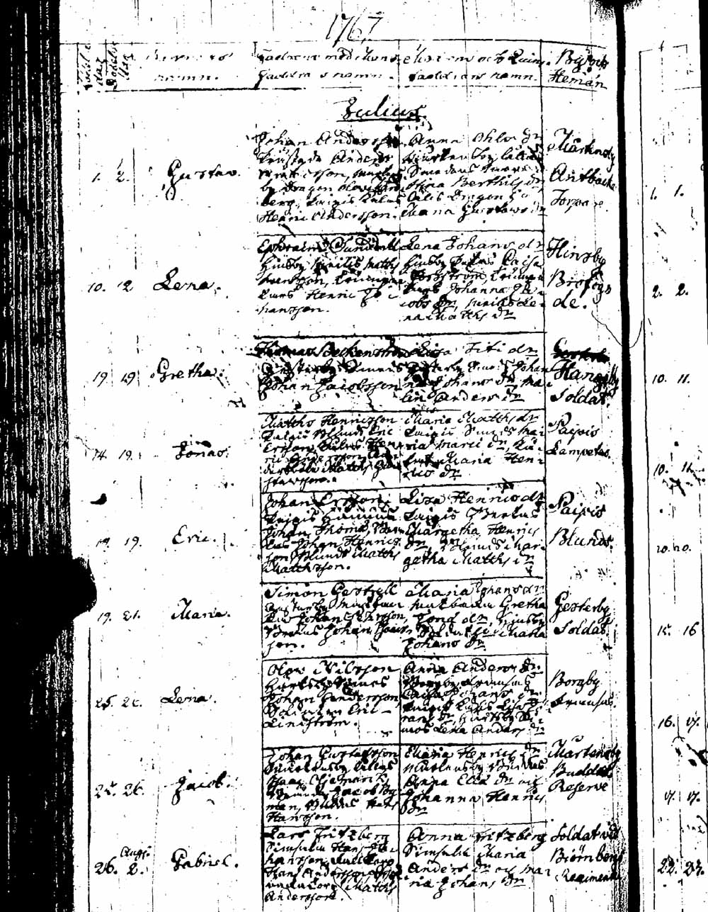 [ ../kirjat/Kirkonkirjat/sipoo/syntyneet_1757-1793_es412/kuvat/146.jpg ]