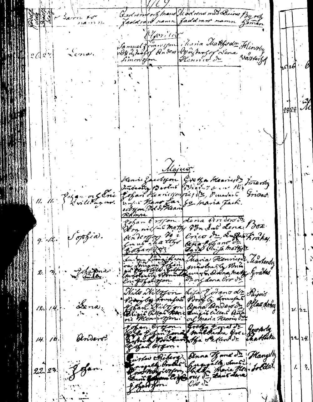 [ ../kirjat/Kirkonkirjat/sipoo/syntyneet_1757-1793_es412/kuvat/174.jpg ]
