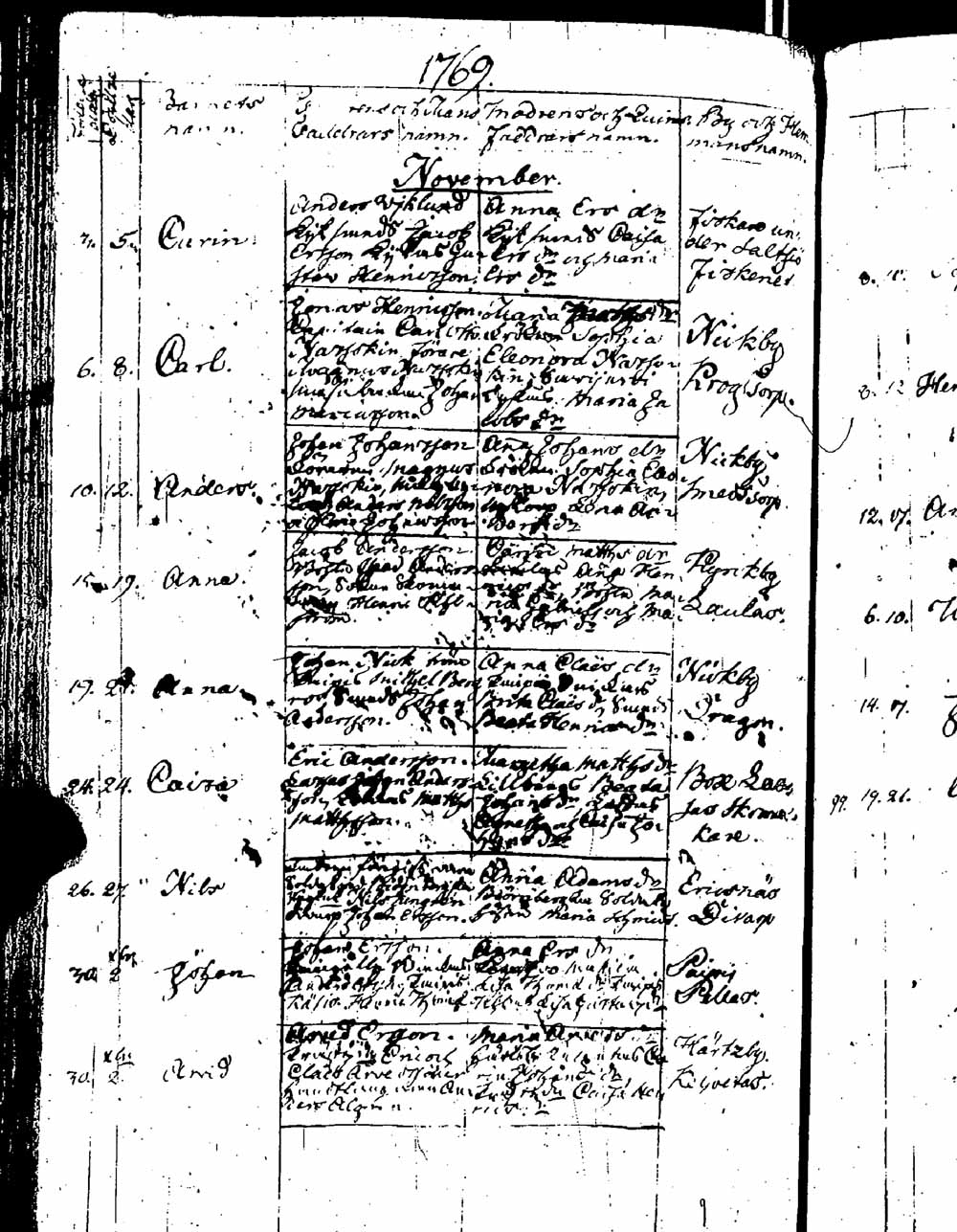 [ ../kirjat/Kirkonkirjat/sipoo/syntyneet_1757-1793_es412/kuvat/180.jpg ]