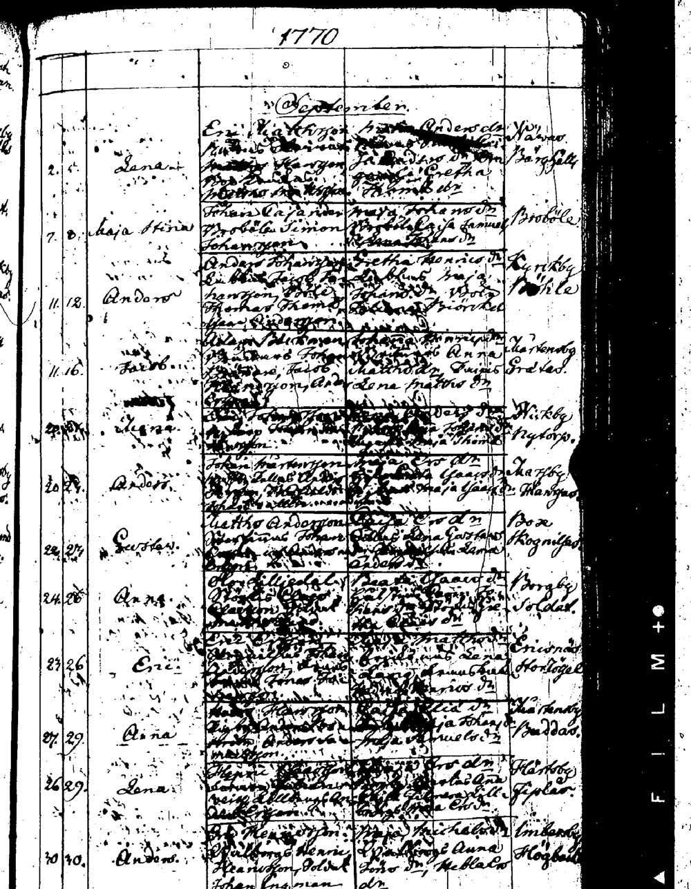 [ ../kirjat/Kirkonkirjat/sipoo/syntyneet_1757-1793_es412/kuvat/191.jpg ]