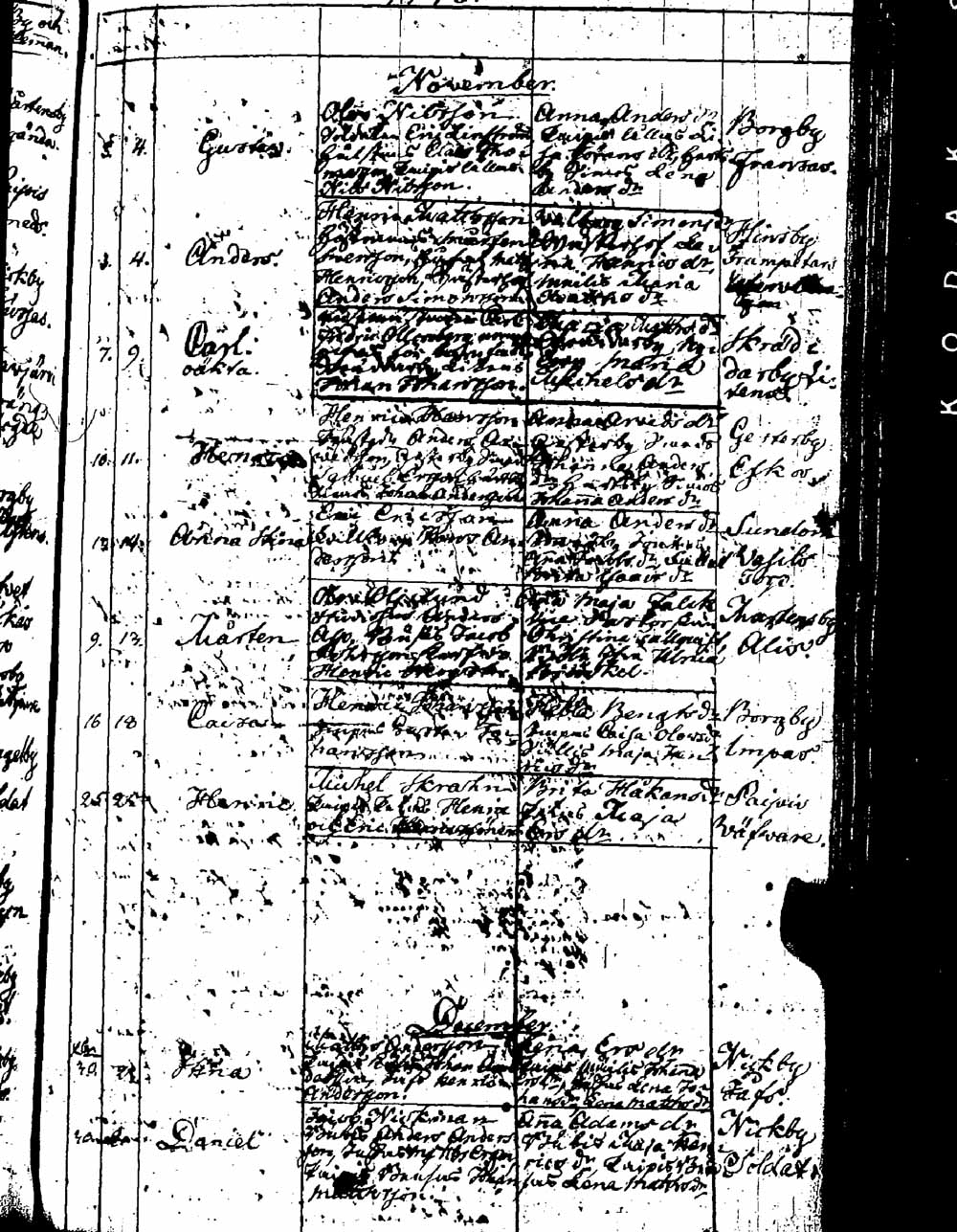 [ ../kirjat/Kirkonkirjat/sipoo/syntyneet_1757-1793_es412/kuvat/193.jpg ]