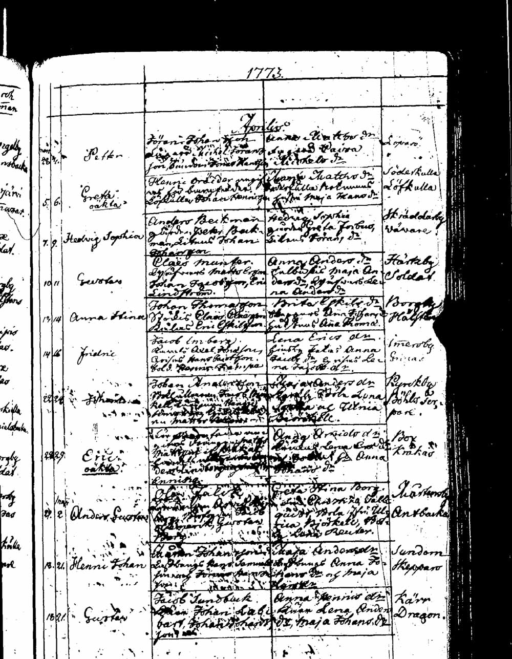 [ ../kirjat/Kirkonkirjat/sipoo/syntyneet_1757-1793_es412/kuvat/221.jpg ]