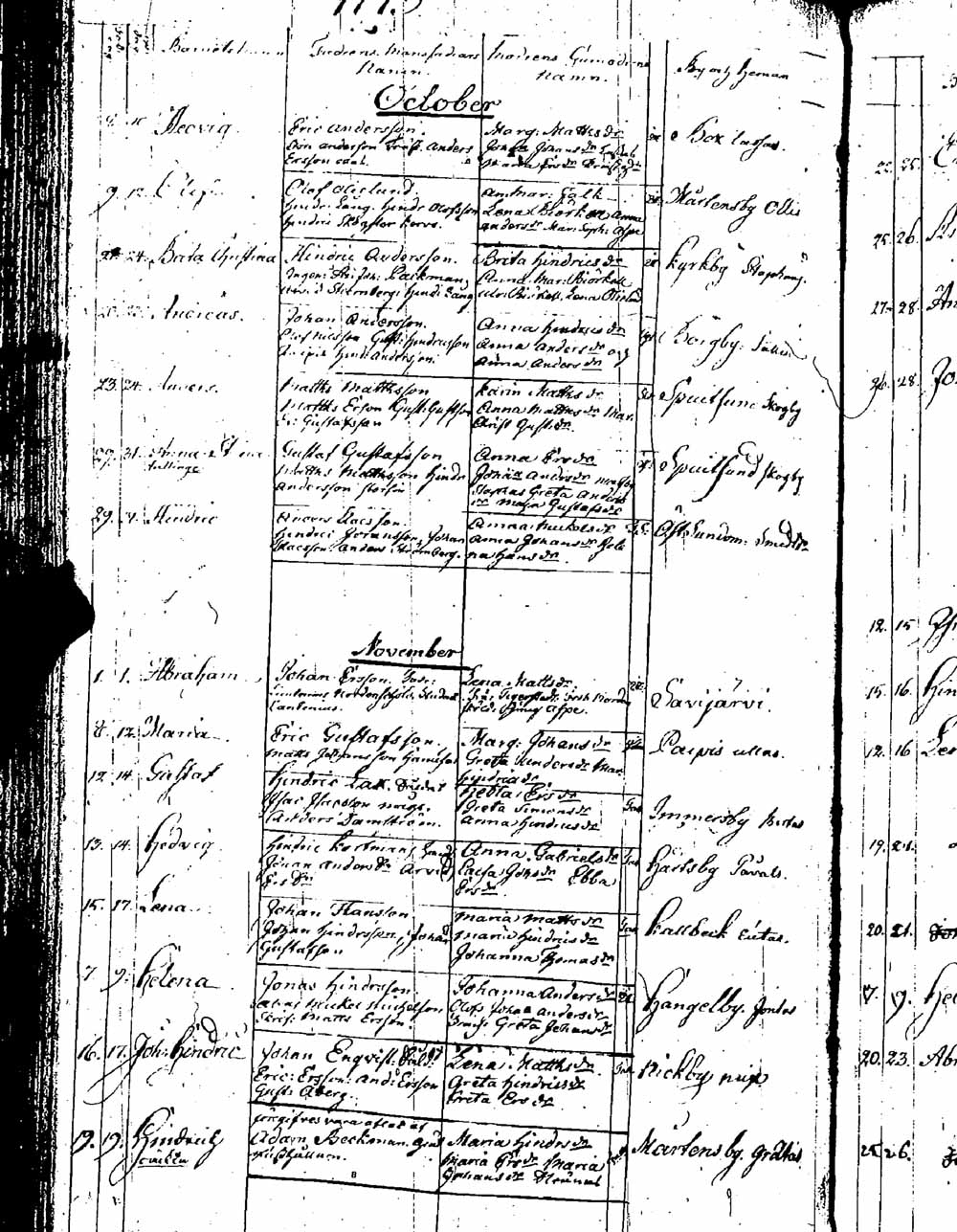[ ../kirjat/Kirkonkirjat/sipoo/syntyneet_1757-1793_es412/kuvat/226.jpg ]