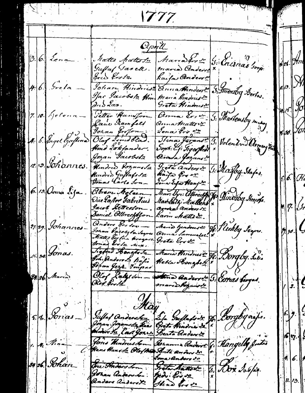 [ ../kirjat/Kirkonkirjat/sipoo/syntyneet_1757-1793_es412/kuvat/258.jpg ]