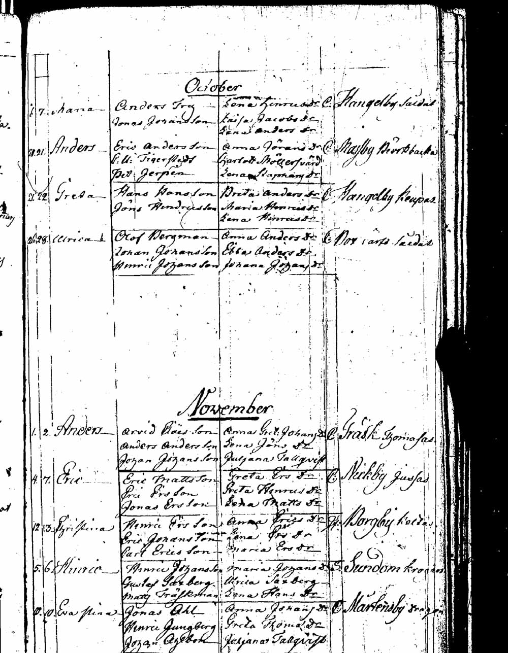 [ ../kirjat/Kirkonkirjat/sipoo/syntyneet_1757-1793_es412/kuvat/309.jpg ]