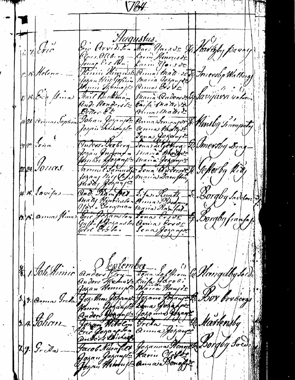 [ ../kirjat/Kirkonkirjat/sipoo/syntyneet_1757-1793_es412/kuvat/341.jpg ]