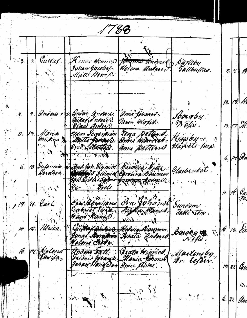 [ ../kirjat/Kirkonkirjat/sipoo/syntyneet_1757-1793_es412/kuvat/384.jpg ]