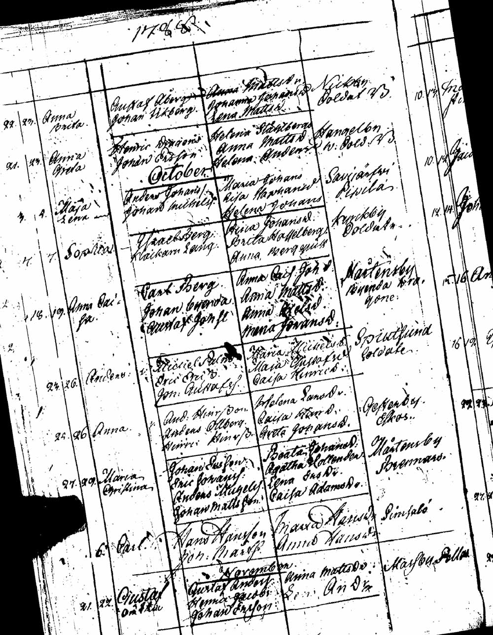 [ ../kirjat/Kirkonkirjat/sipoo/syntyneet_1757-1793_es412/kuvat/386.jpg ]