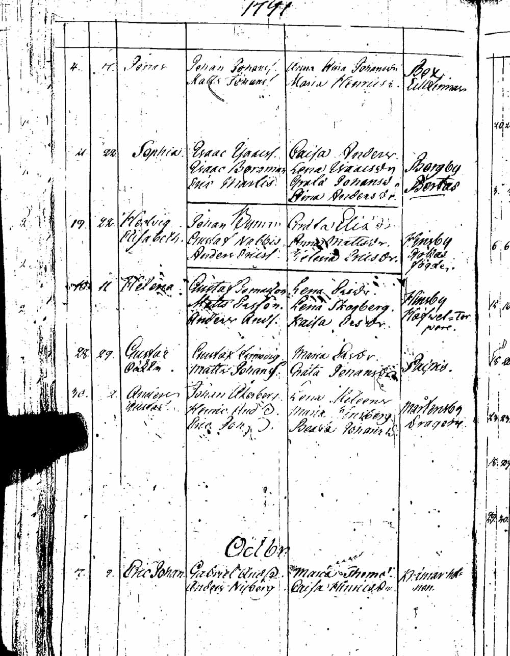 [ ../kirjat/Kirkonkirjat/sipoo/syntyneet_1757-1793_es412/kuvat/430.jpg ]