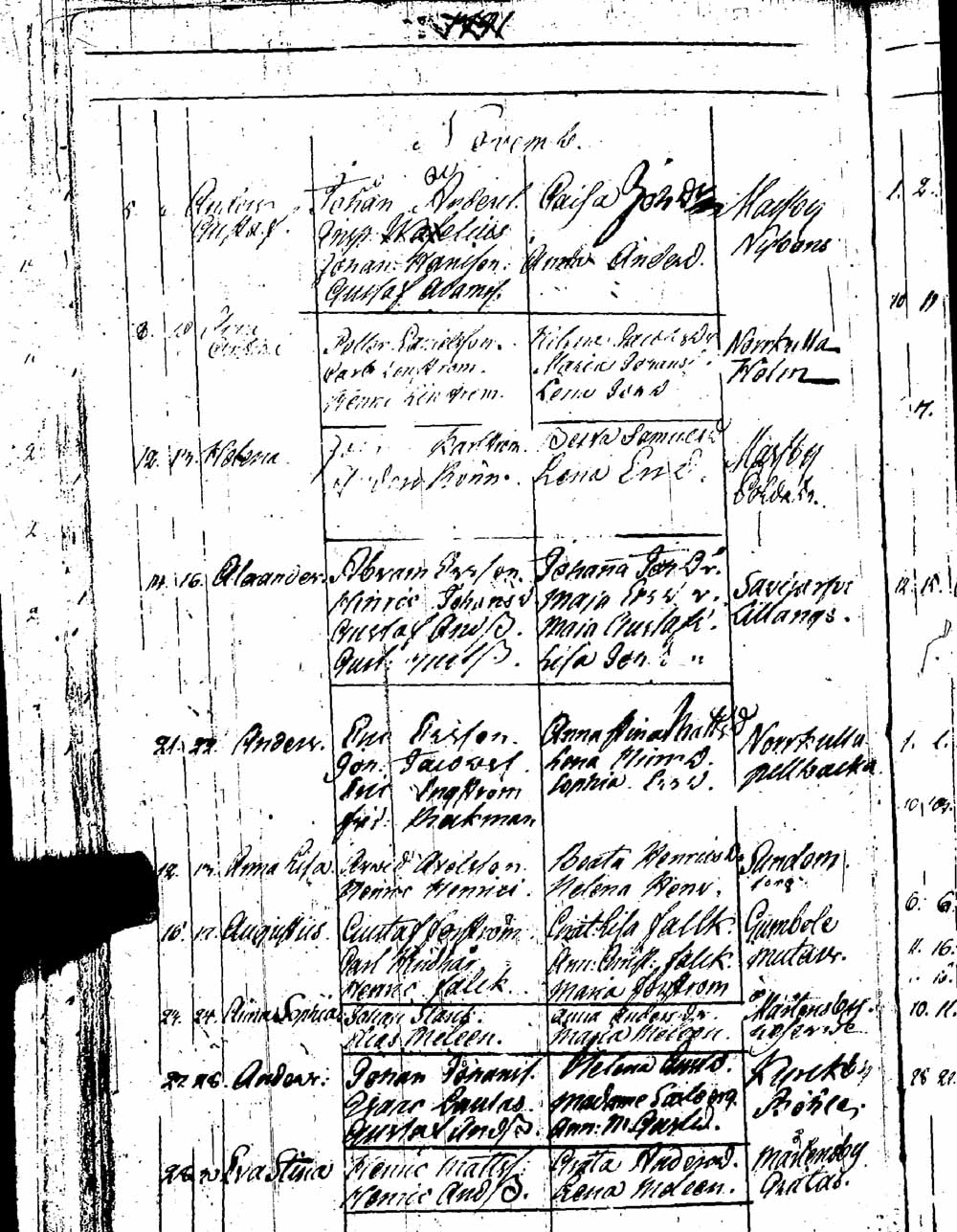[ ../kirjat/Kirkonkirjat/sipoo/syntyneet_1757-1793_es412/kuvat/432.jpg ]