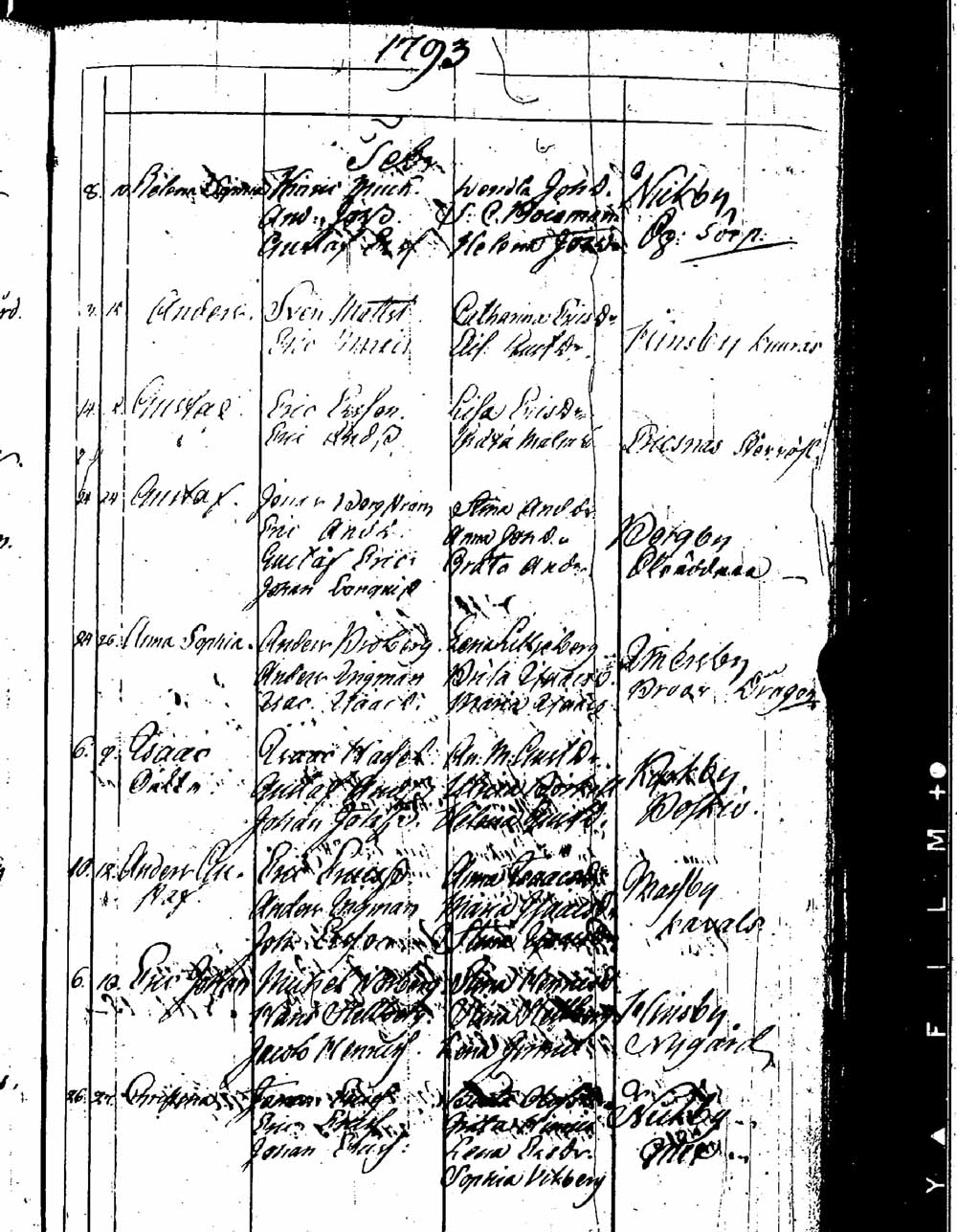 [ ../kirjat/Kirkonkirjat/sipoo/syntyneet_1757-1793_es412/kuvat/454.jpg ]
