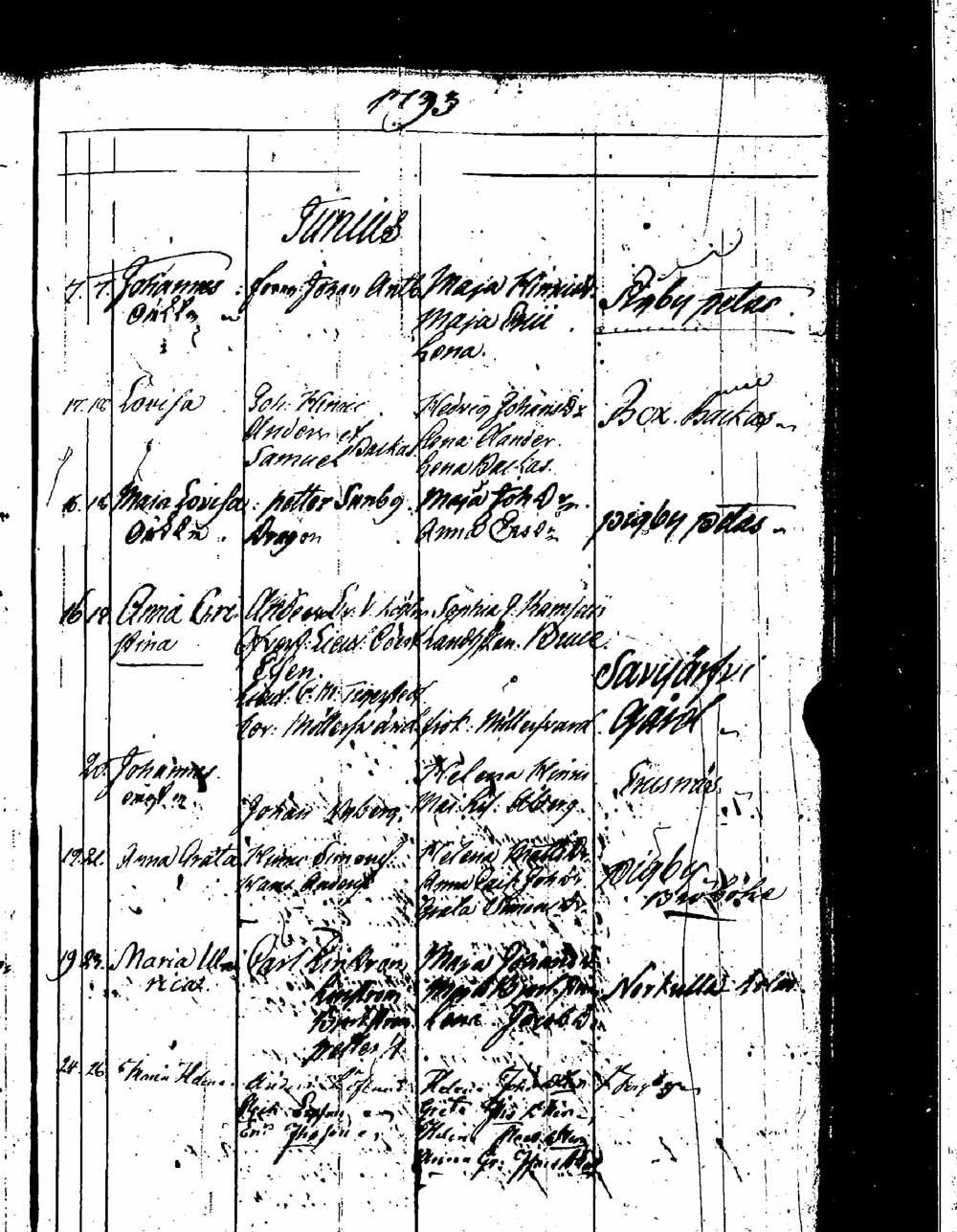 [ ../kirjat/Kirkonkirjat/sipoo/syntyneet_1757-1793_es412/kuvat/460.jpg ]