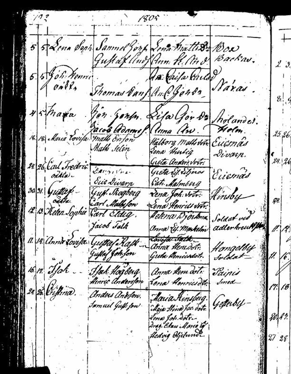 [ ../kirjat/Kirkonkirjat/sipoo/syntyneet_1794-1805_es412/kuvat/192.jpg ]