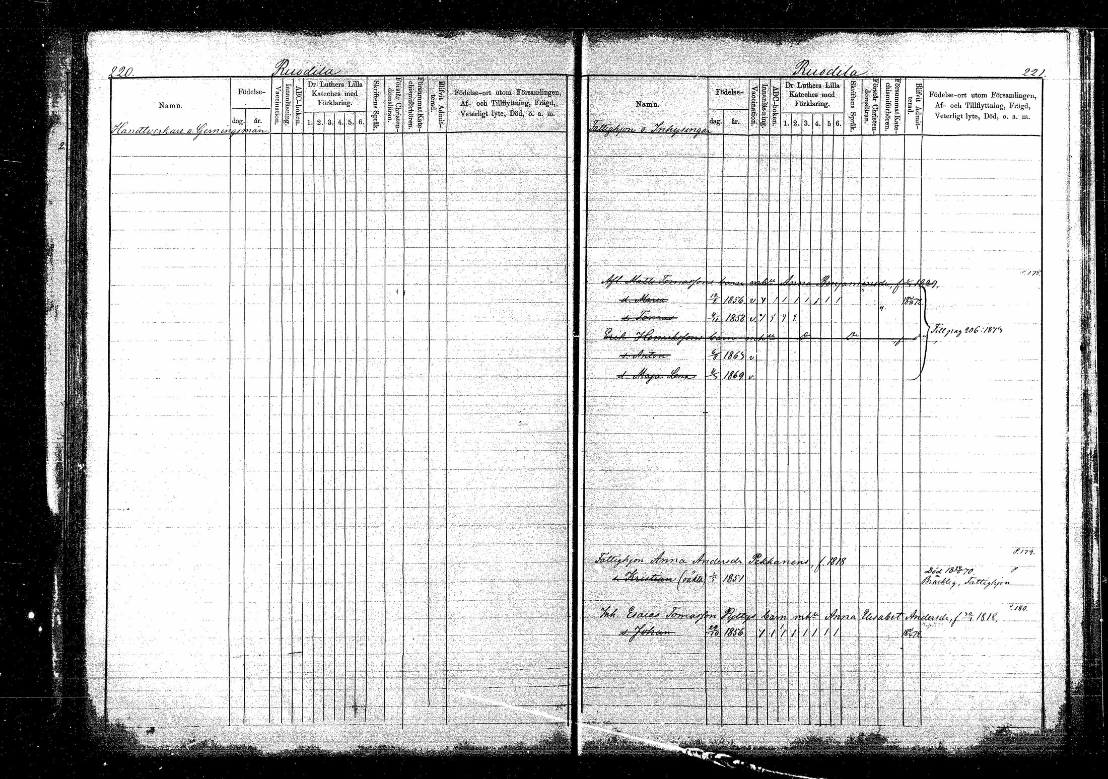 [ ../kirjat/Kirkonkirjat/sippola/lastenkirja_1868-1881_mko514-520/kuvat/223.jpg ]