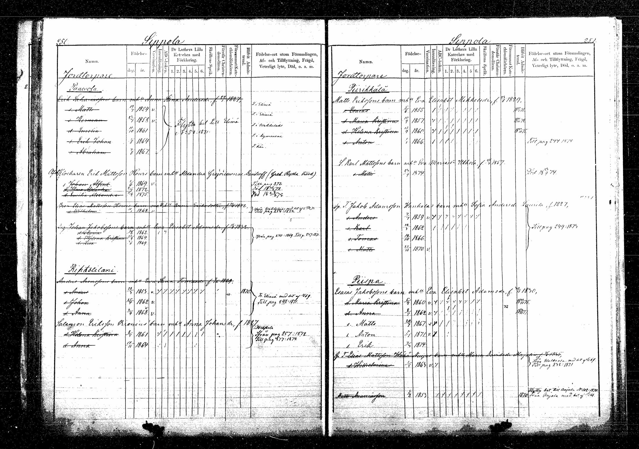 [ ../kirjat/Kirkonkirjat/sippola/lastenkirja_1868-1881_mko514-520/kuvat/257.jpg ]