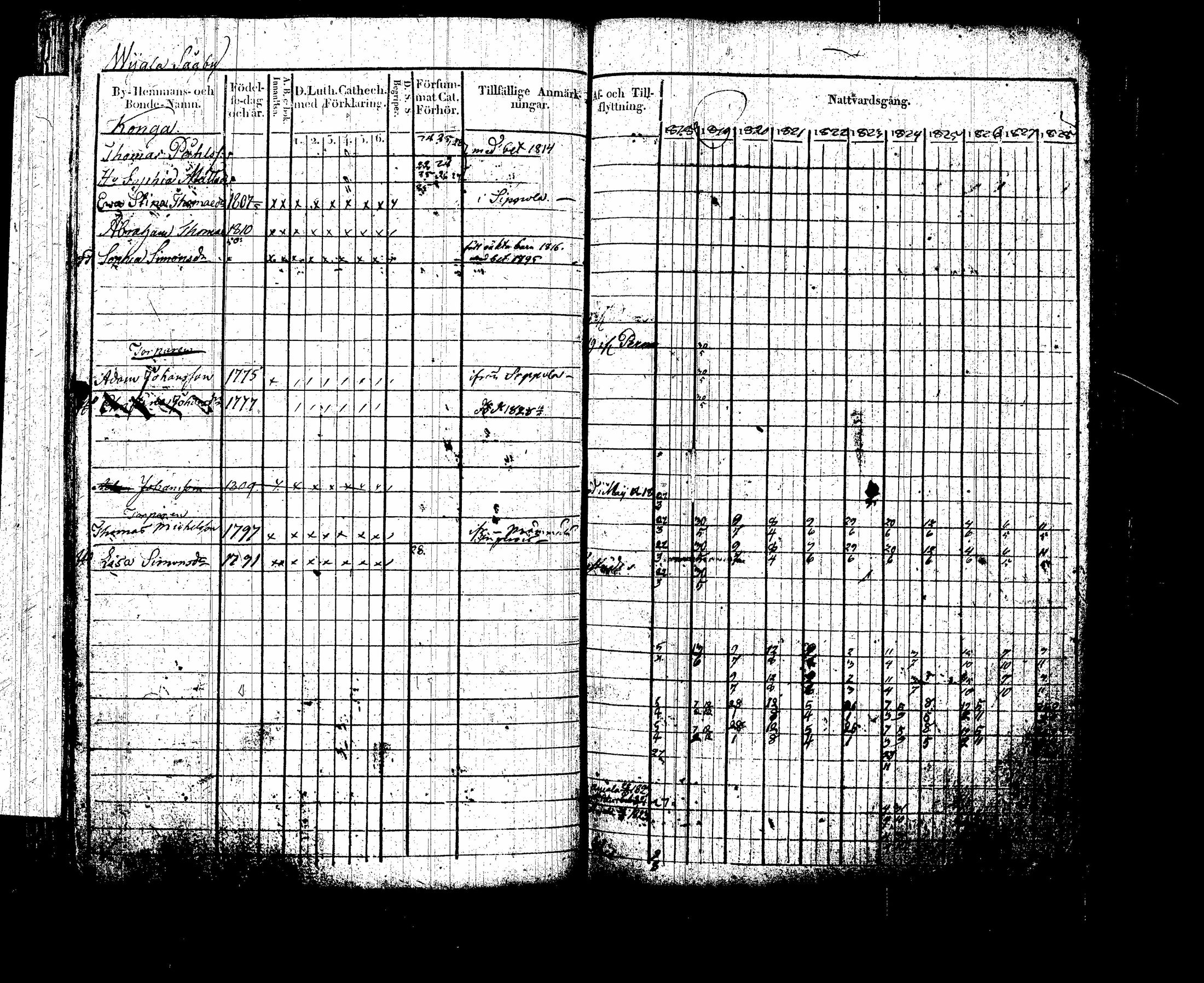 [ ../kirjat/Kirkonkirjat/sippola/rippikirja_1818-1835_tk941/kuvat/162.jpg ]