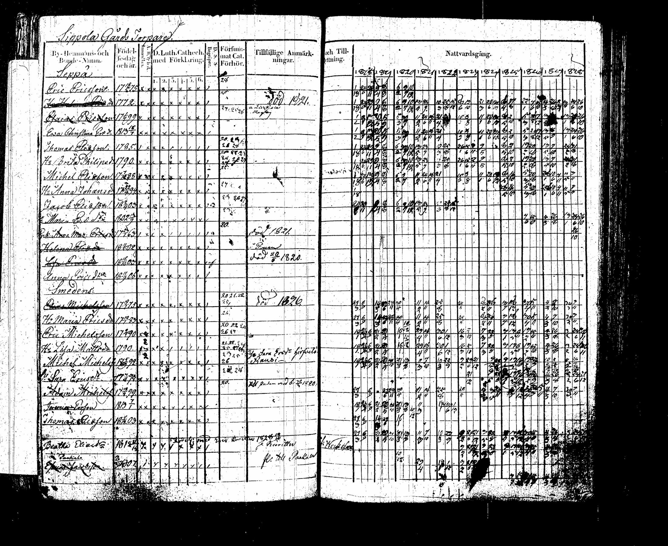 [ ../kirjat/Kirkonkirjat/sippola/rippikirja_1818-1835_tk941/kuvat/201.jpg ]