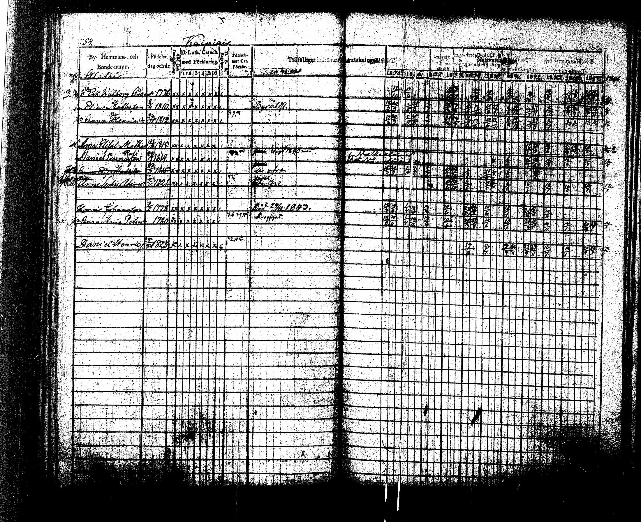 [ ../kirjat/Kirkonkirjat/sippola/rippikirja_1835-1846_tk941-942/kuvat/107.jpg ]