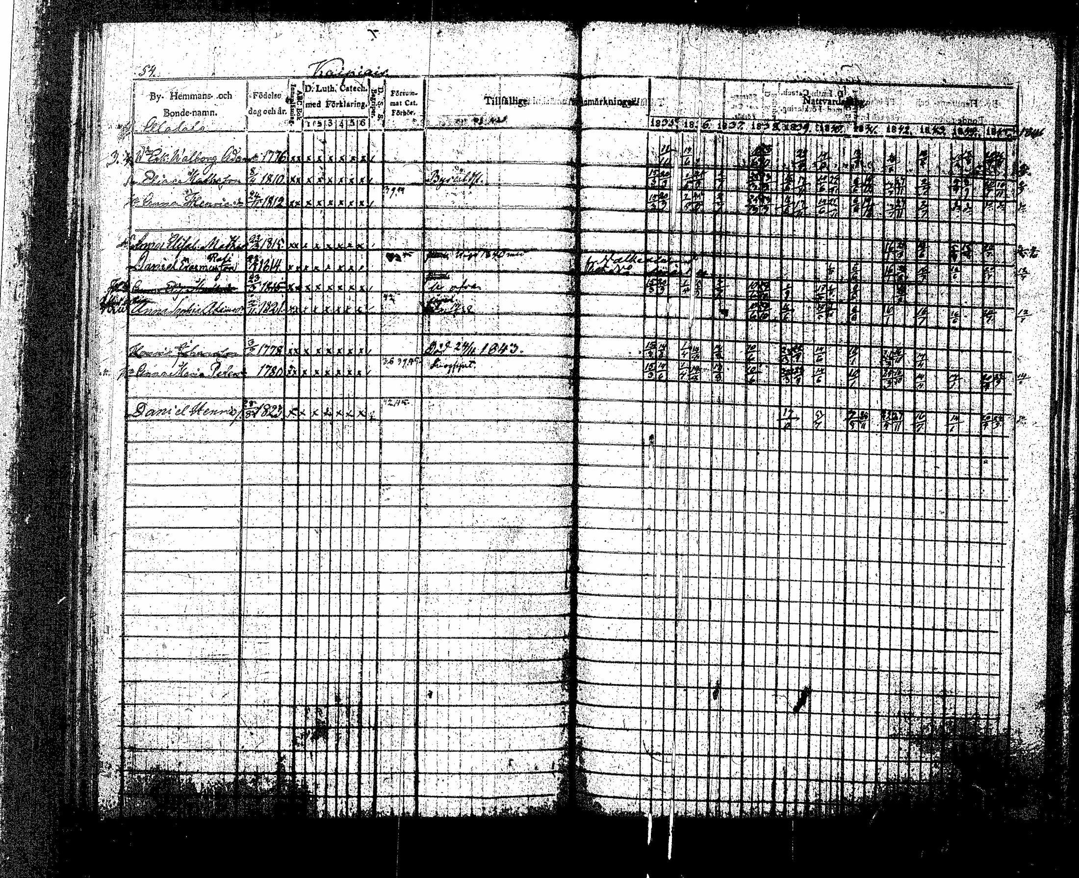 [ ../kirjat/Kirkonkirjat/sippola/rippikirja_1835-1846_tk941-942/kuvat/108.jpg ]