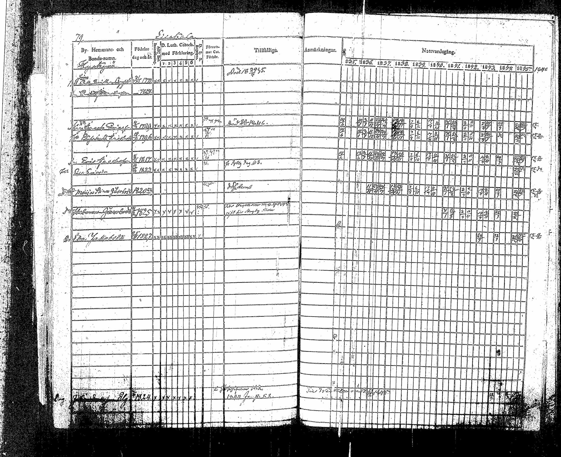 [ ../kirjat/Kirkonkirjat/sippola/rippikirja_1835-1846_tk941-942/kuvat/153.jpg ]