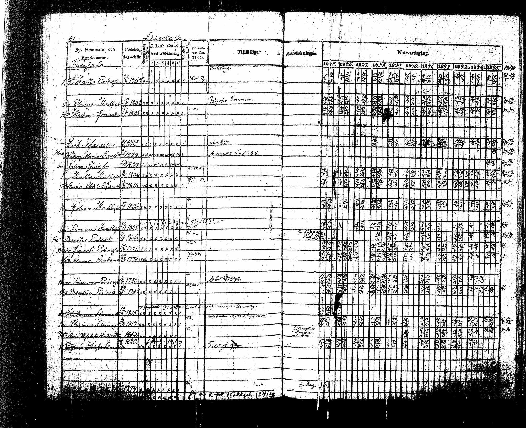 [ ../kirjat/Kirkonkirjat/sippola/rippikirja_1835-1846_tk941-942/kuvat/175.jpg ]