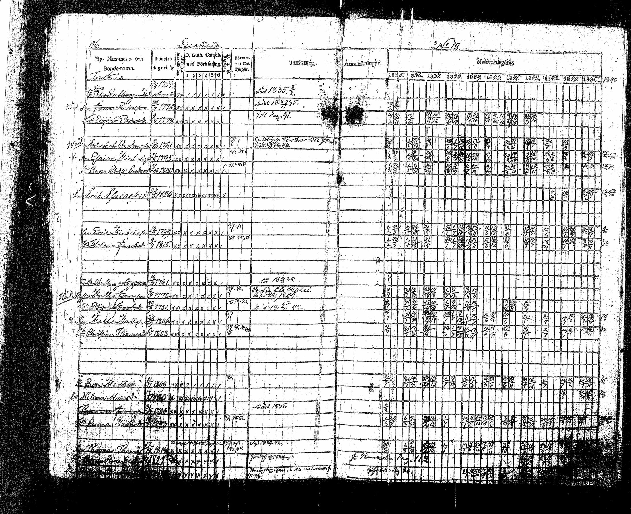 [ ../kirjat/Kirkonkirjat/sippola/rippikirja_1835-1846_tk941-942/kuvat/186.jpg ]