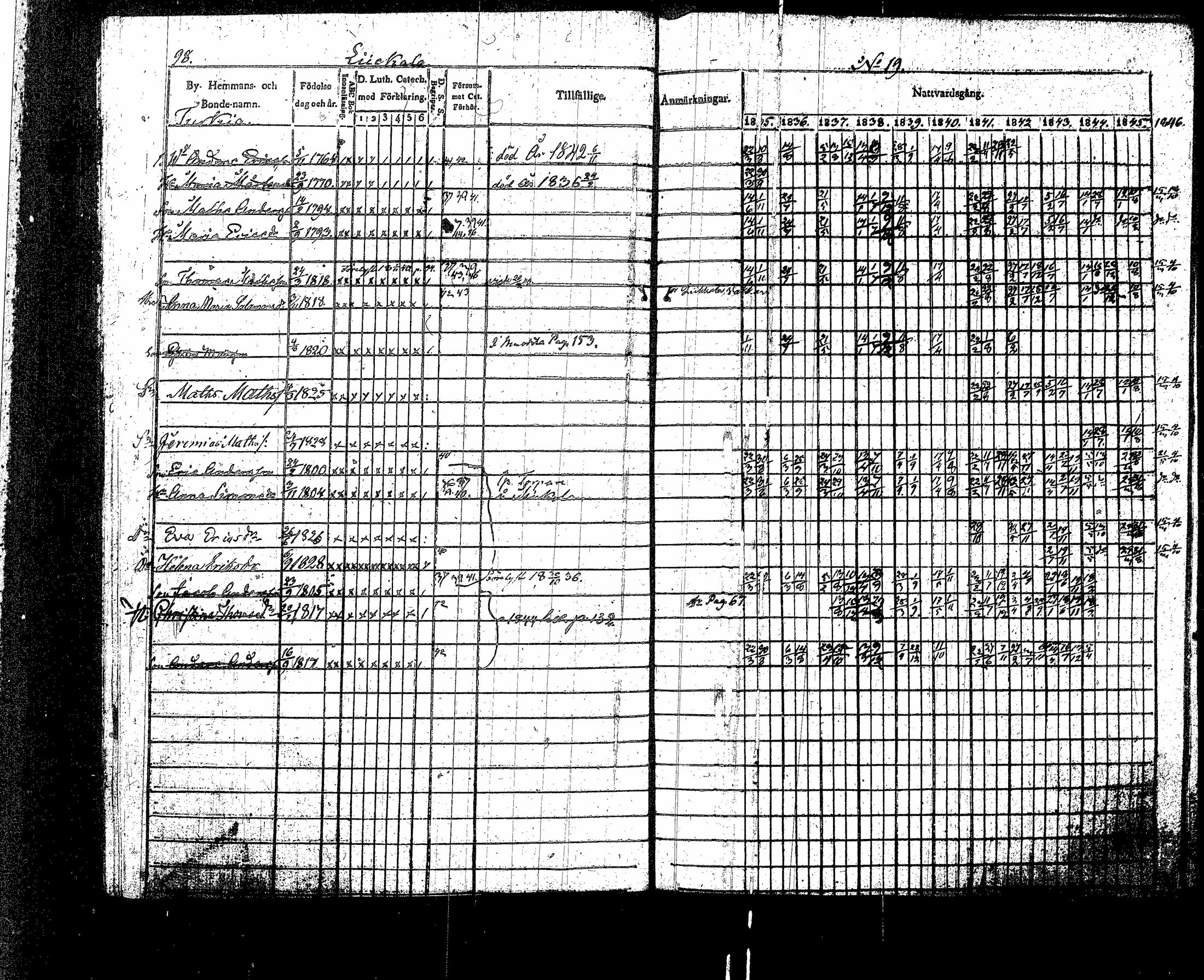 [ ../kirjat/Kirkonkirjat/sippola/rippikirja_1835-1846_tk941-942/kuvat/190.jpg ]