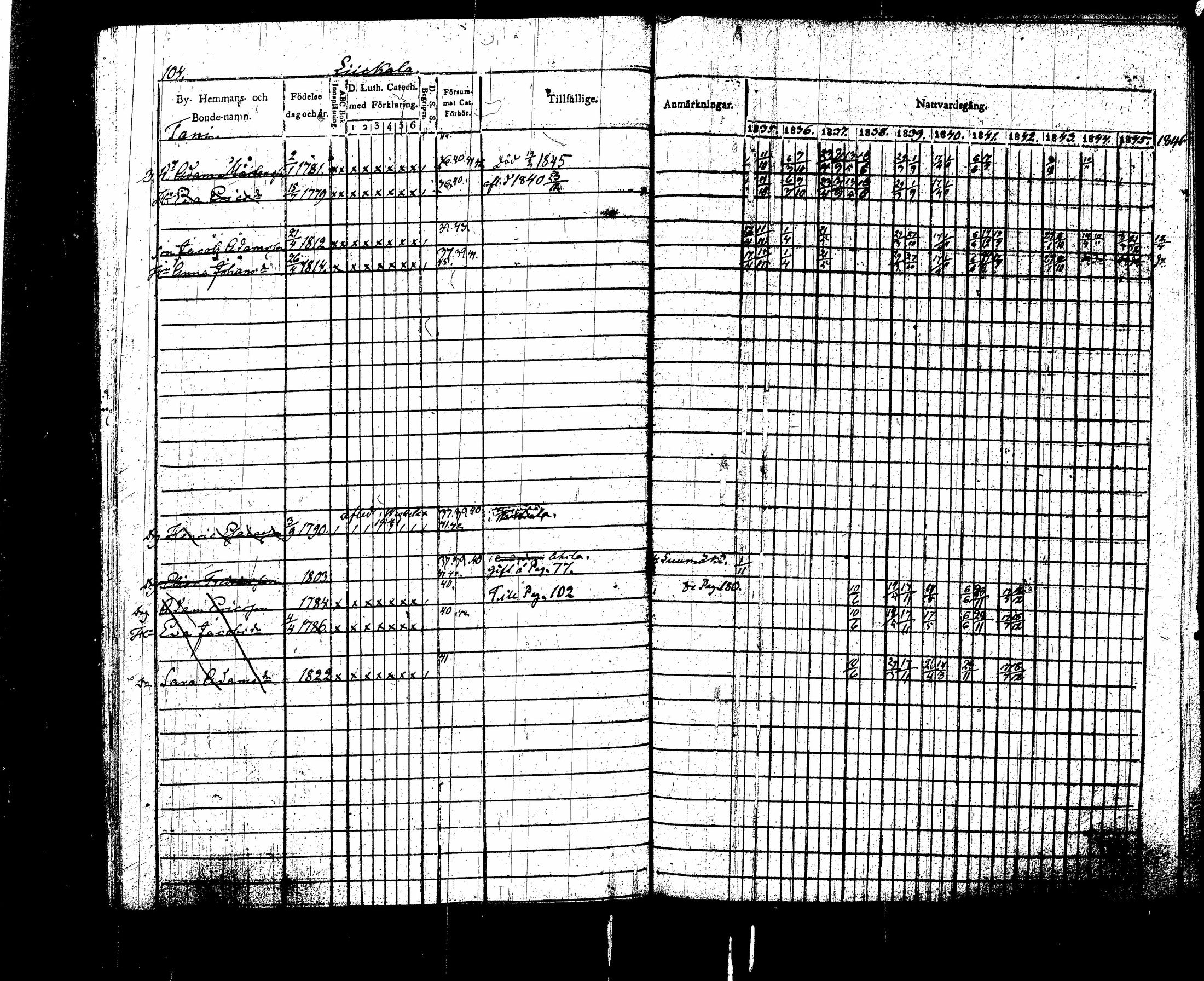 [ ../kirjat/Kirkonkirjat/sippola/rippikirja_1835-1846_tk941-942/kuvat/199.jpg ]