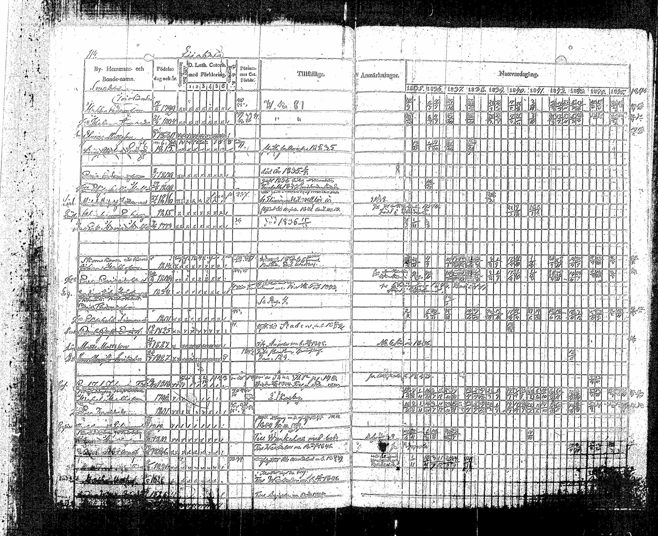 [ ../kirjat/Kirkonkirjat/sippola/rippikirja_1835-1846_tk941-942/kuvat/221.jpg ]